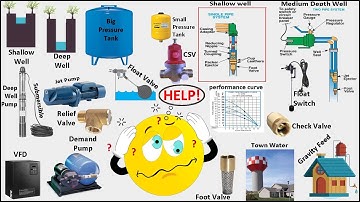 TANKS, PUMPS and PRESSURE – 43 Topics Explained in 43 Minutes!